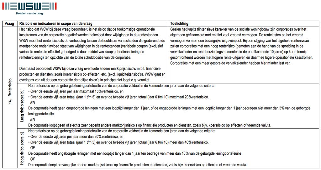 Financieringsstrategie juni 2018 WSW