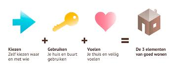 iederin goed wonen is